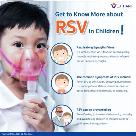 Get to Know More about Respiratory Syncytial Virus (RSV) in Children