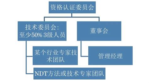 体系认证-欧凯国际检测认证（香港）有限公司官网