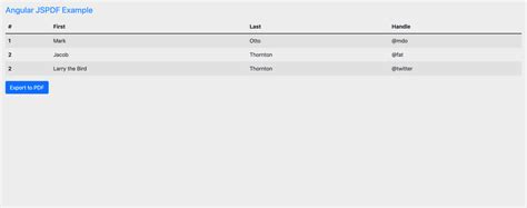 Export PDF in Angular with JSPDF. – Kumar Gandhi Koppolu