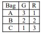 The contents of 3 bags w.r.t green and red marbles is as given in the ...
