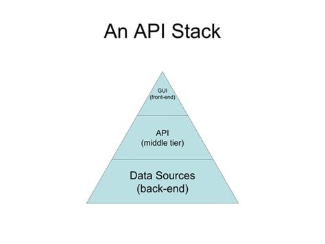 Image result for Introduction to Web API