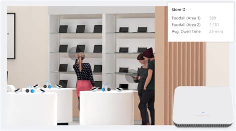 How to Create Footfall Graph 的图像结果