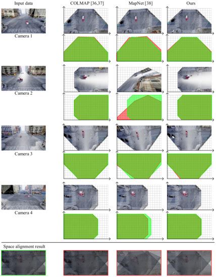 Remote Sensing | Special Issue : Advances in Object and Activity ...