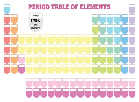 Periodic Table Empty
