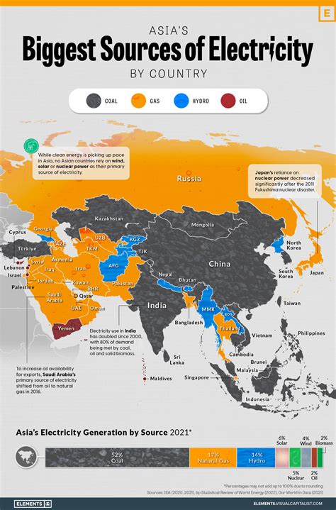 Mapped: Asia’s Biggest Sources of Electricity by Country
