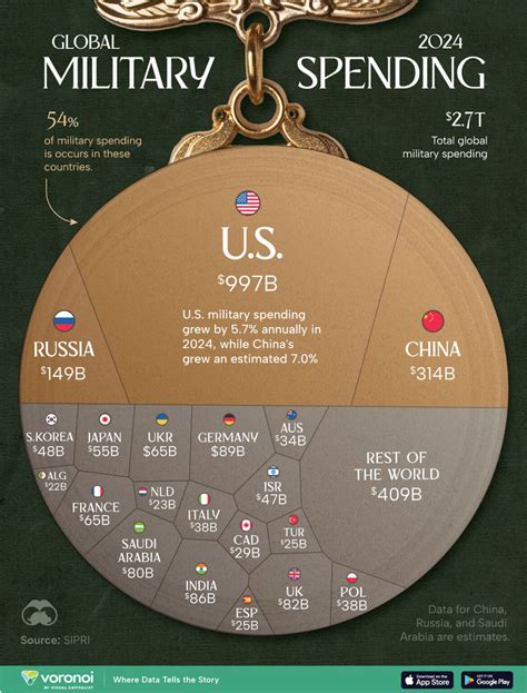 Breaking Down Global Military Spending by Country in 2024