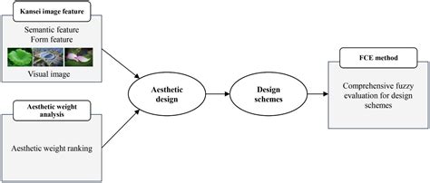 Aesthetic Design and Evaluation of Public Facilities in Railway ...