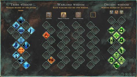 Tribe Simulator Script 的图像结果