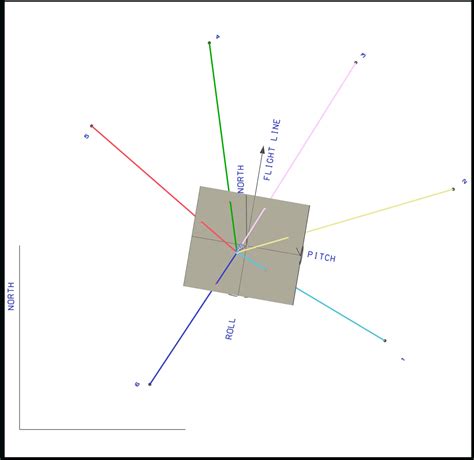 Photogrammetry Basic Principles 的图像结果