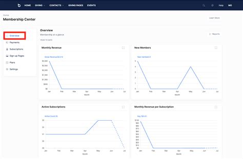 Image result for Members Management