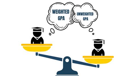 Weighted vs Unweighted GPA: What Colleges Value and Why? - Greentestprep