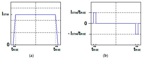 A Contactless Sensor for Pacemaker Pulse Detection: Design Hints and ...