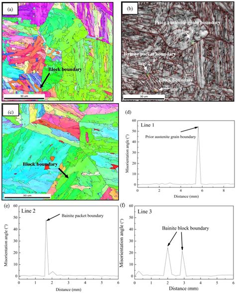 The Role of the Bainitic Packet in Control of Impact Toughness in a ...