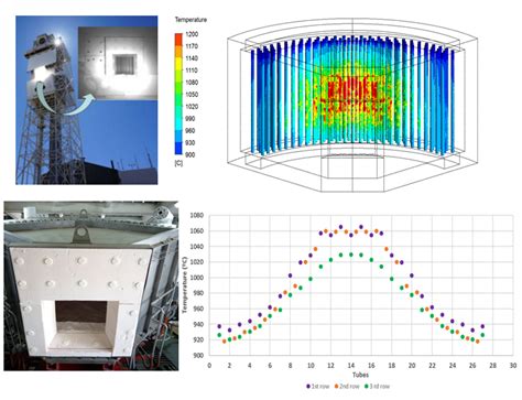 Multi-Tubular Reactor for Hydrogen Production: CFD Thermal Design and ...