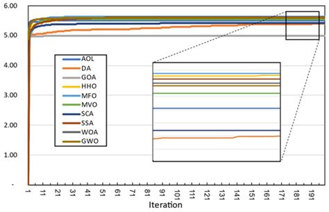 Selecting Appropriate Risk Response Strategies Considering Utility ...