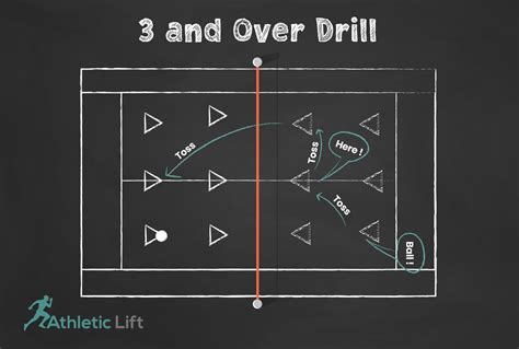 8 Simple, Easy Volleyball Drills for Beginners | AthleticLift
