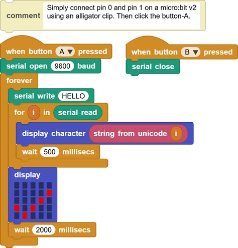 Image result for Microchip Code Blocks