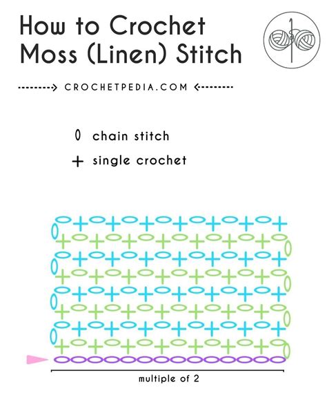 How to Crochet Moss Stitch or Linen Stitch
