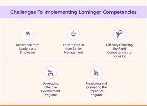 Lominger Competency Model 的图像结果