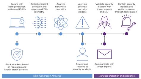 12 Crowdstrike Competitors and Alternatives [As of 2026] - RankRed