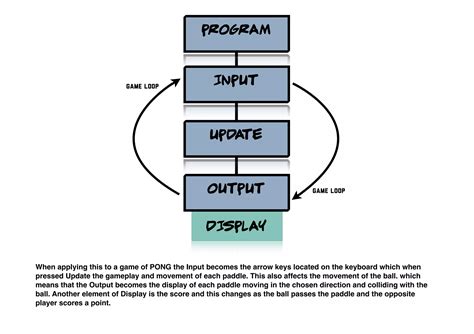 Game Loop Remove 的图像结果