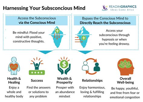 The Power of Your Subconscious Mind summary