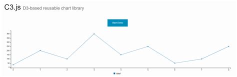 Image result for JavaScript Library Chart 3D