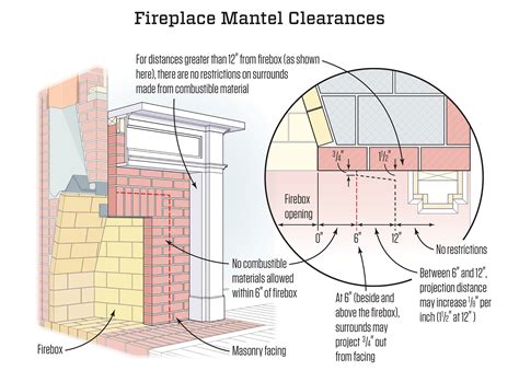 Gas Fireplace Mantel Clearance Diagram Prices | www.pinnaxis.com