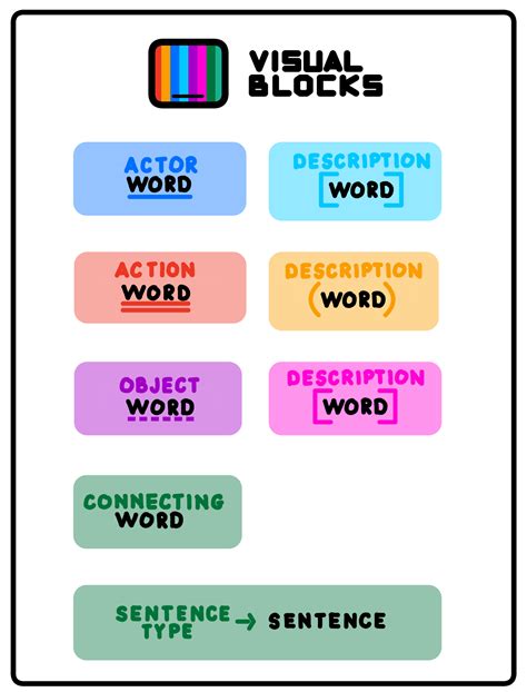 Image result for Word Pattern