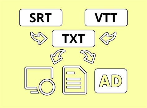 Subtitle Converter — Convert SRT, VTT, and TXT Files
