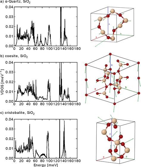 SiO2 Unit Cell Structure 的图像结果
