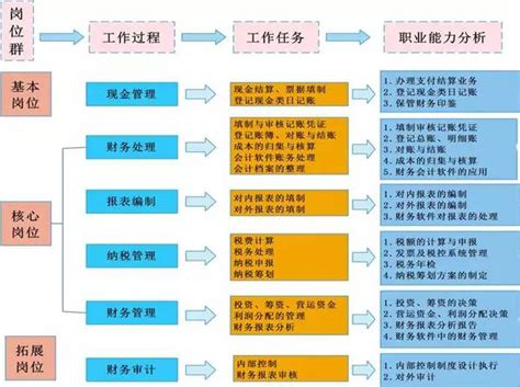 姑苏区代理记账方法 - 抖音