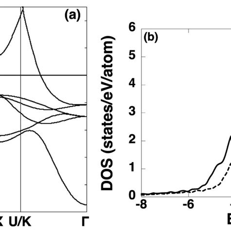 Image result for FCC Crystal Structures Tutorials
