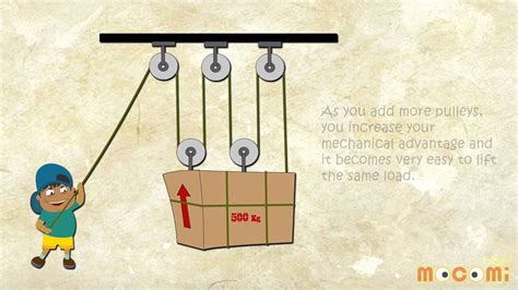 What is a Pulley? - Simple Machines | Mocomi Kids סרטון אנימציה- גלגלות ...