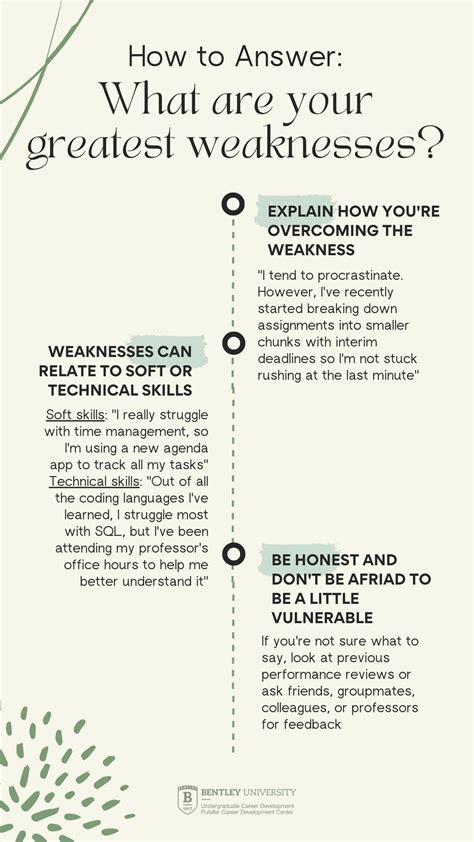 How to Answer: What are Your Weaknesses? – Bentley CareerEdge
