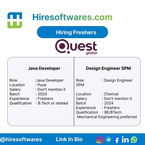 Image result for Java Openings Freshers