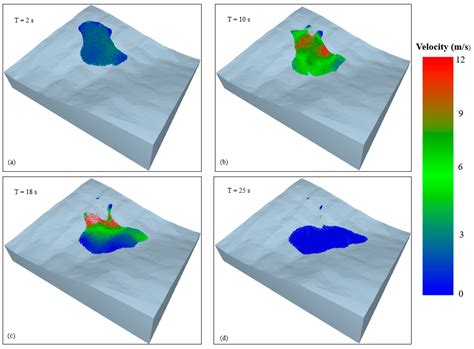 Forecasting Landslides via Three-Dimensional Discrete Element Modeling ...