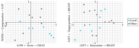 Definition of Motion and Biophysical Indicators for Home-Based ...