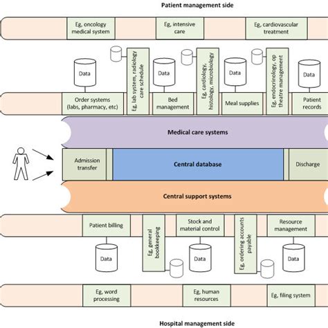 Hospital Information System Implementation Process 的图像结果