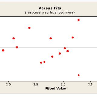 Image result for Normal Probability Plot Example