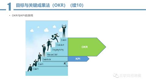 公司各岗位OKR考核表.xls - 知乎