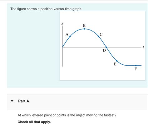 Image result for Position versus Time Graph