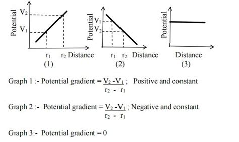 Electric fields- part 3