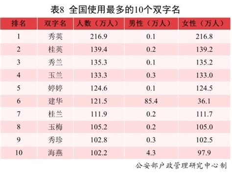 名人名作列表28--晋江文化体育网