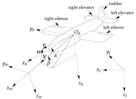 Drones | Special Issue : Drones Navigation and Orientation