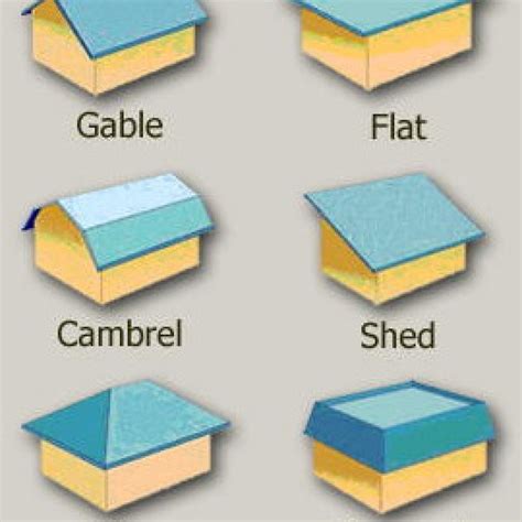 All Roof Styles