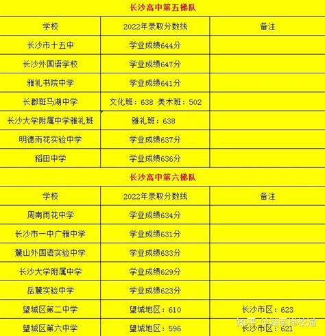 最新最全！湖南省长沙市2023年新高考适应性考试物理/历史成绩统计（一分一段表） - 知乎