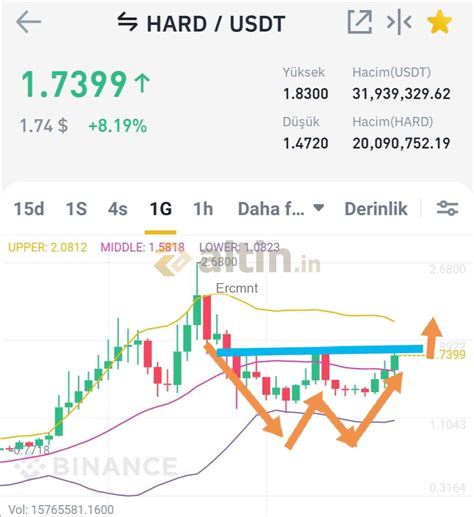 Hard/usdt - Altin.in