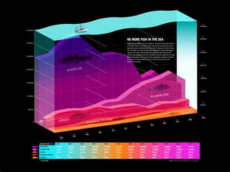 Data Visualization Infographic Examples 的图像结果