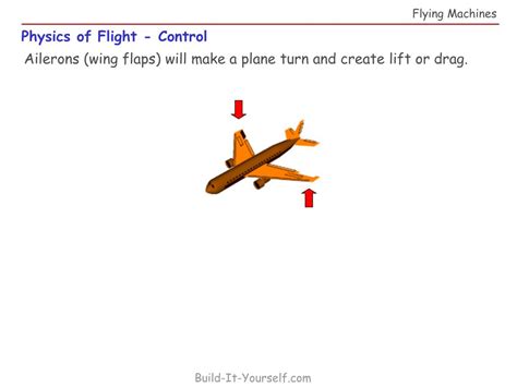 How Do You Push Over Flying Machines 的图像结果